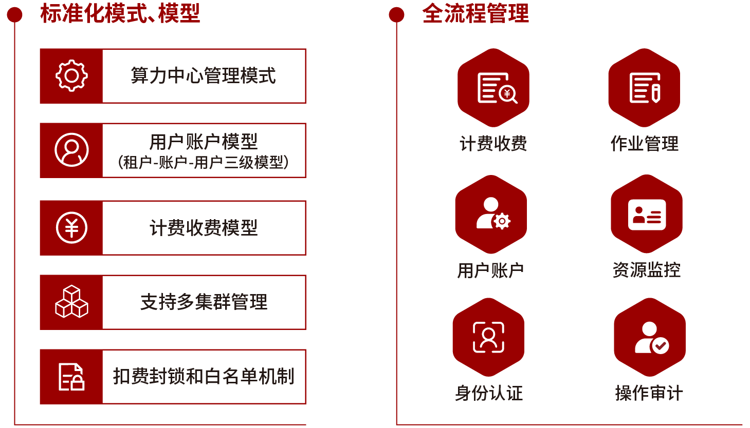 manageSystem